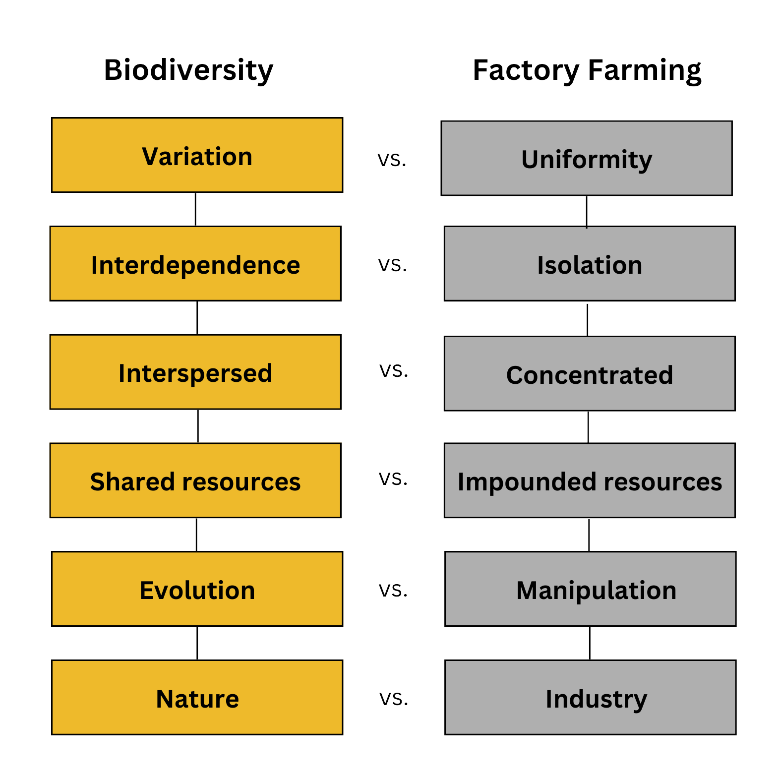Animal Ag Drivers of Biodiversity Loss Overview - Inside Animal Ag